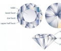 钻石切工受什么因素影响？